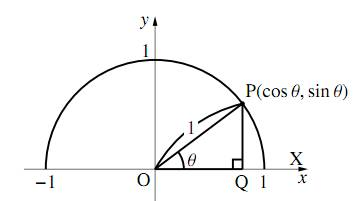 三角比の拡張 数学i フリー教材開発コミュニティ Ftext