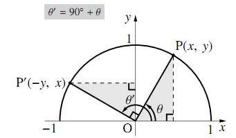 $90^\circ+\theta$ の三角比