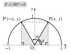 $180^\circ-\theta$ の三角比