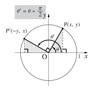 θ+π/2の三角関数 | 数学II | フリー教材開発コミュニティ FTEXT