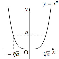 累乗根 数学ii フリー教材開発コミュニティ Ftext