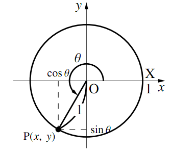 三角関数の定義 数学ii フリー教材開発コミュニティ Ftext