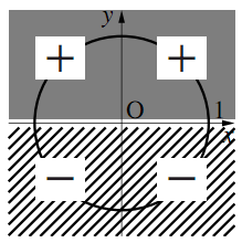 三角関数の符号と動径の象限 数学ii フリー教材開発コミュニティ Ftext