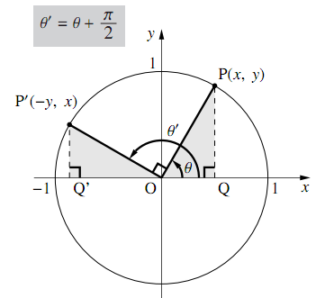 θ+π/2の三角関数 | 数学II | フリー教材開発コミュニティ FTEXT