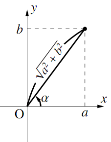 三角関数の加法定理とその応用 数学ii フリー教材開発コミュニティ Ftext