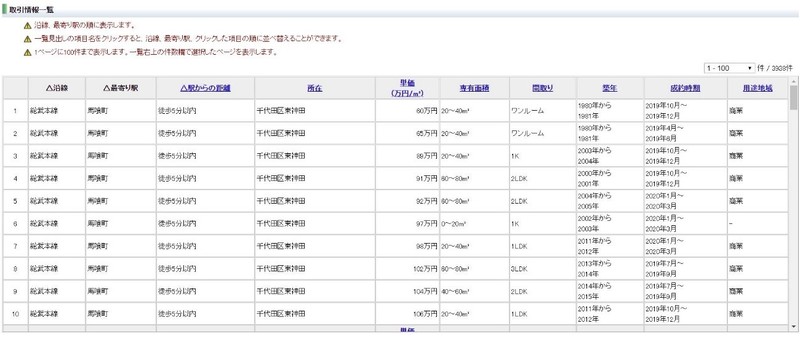 レインズで相場を調べる