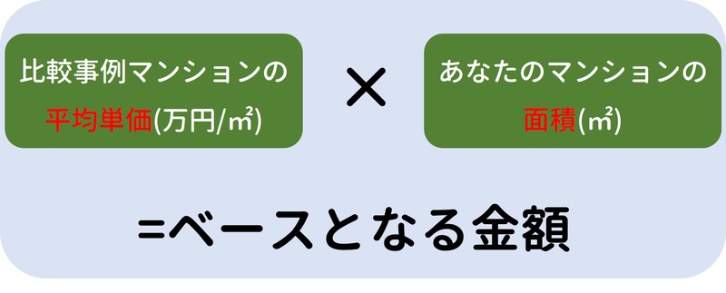 比較事例方式計算方法
