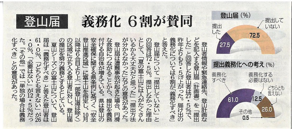 その１