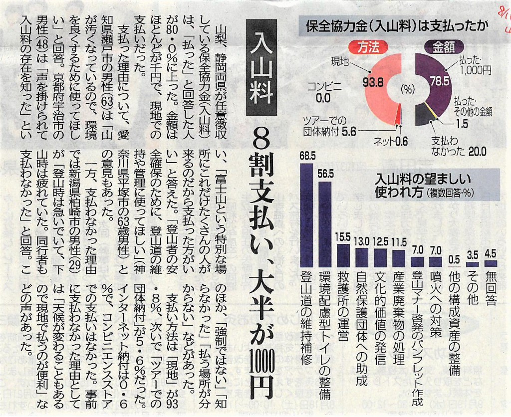 その３