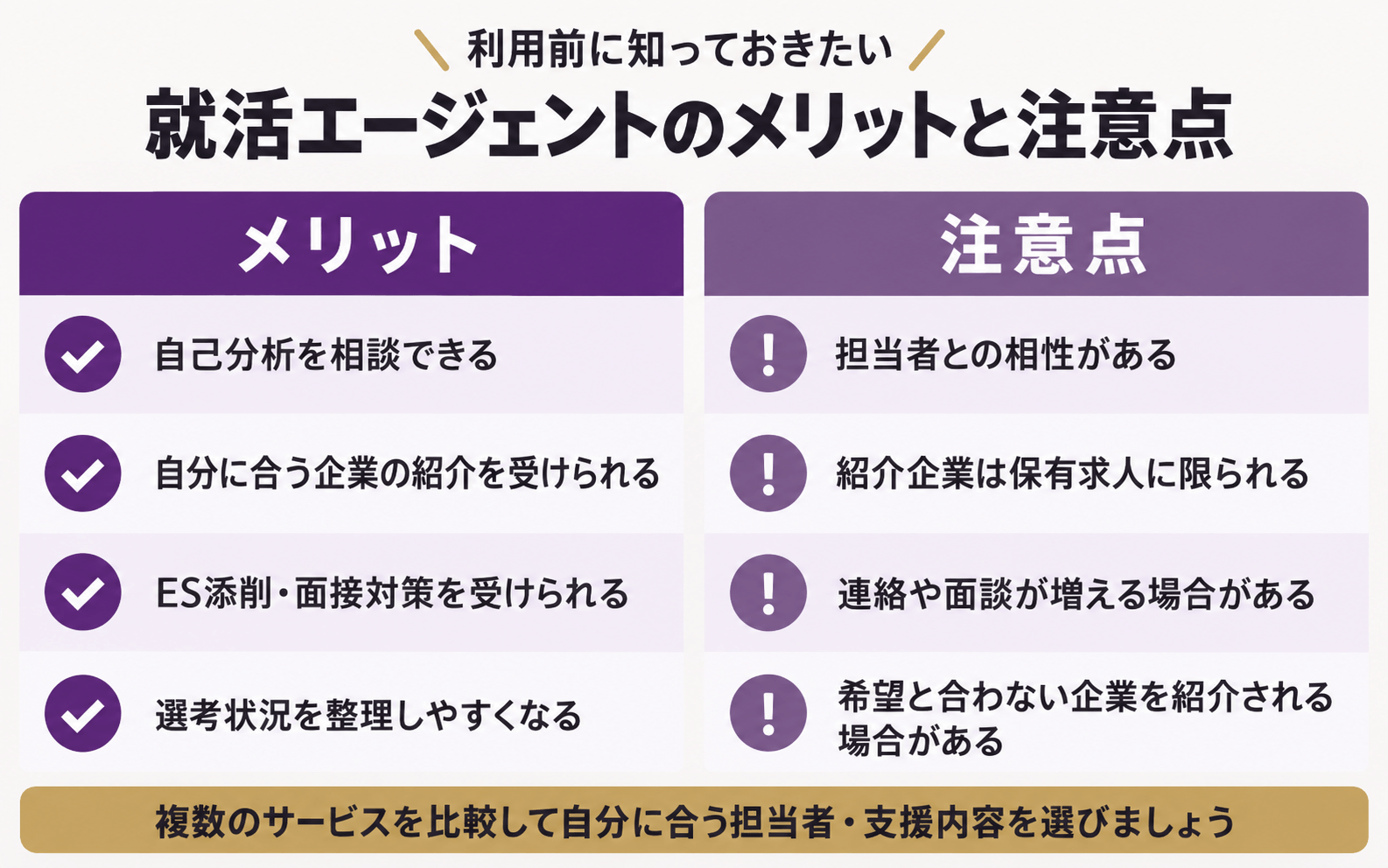 28卒が就活エージェントを利用するメリットと注意点の比較