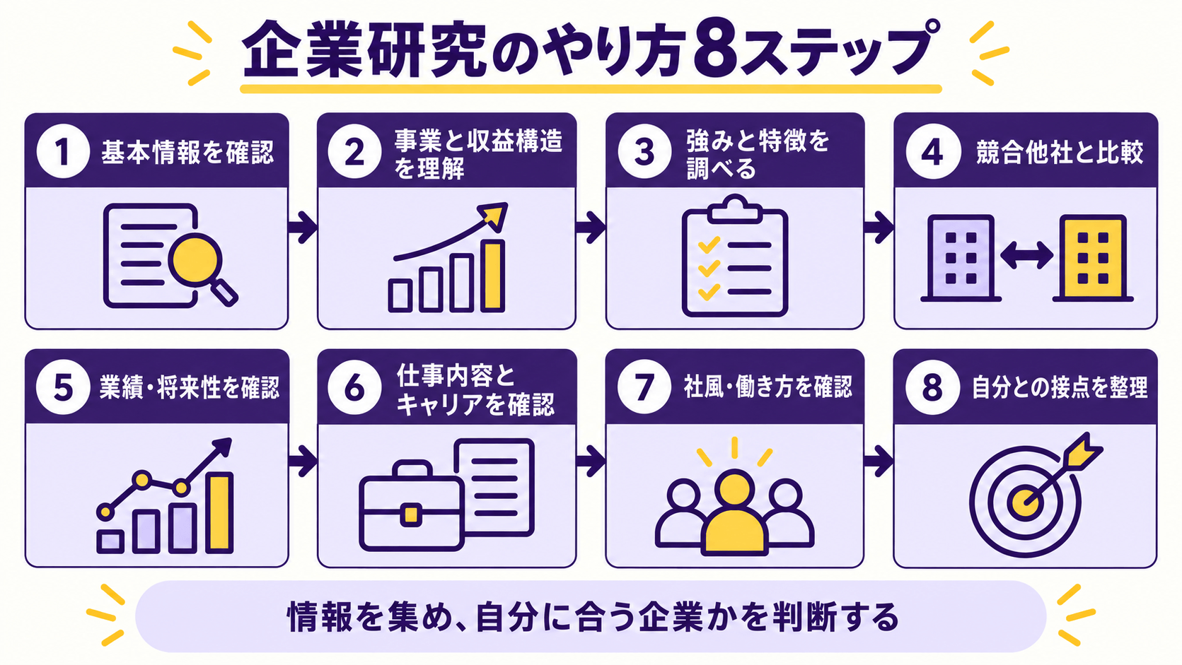 28卒向け就活の企業研究を進める8つのステップ