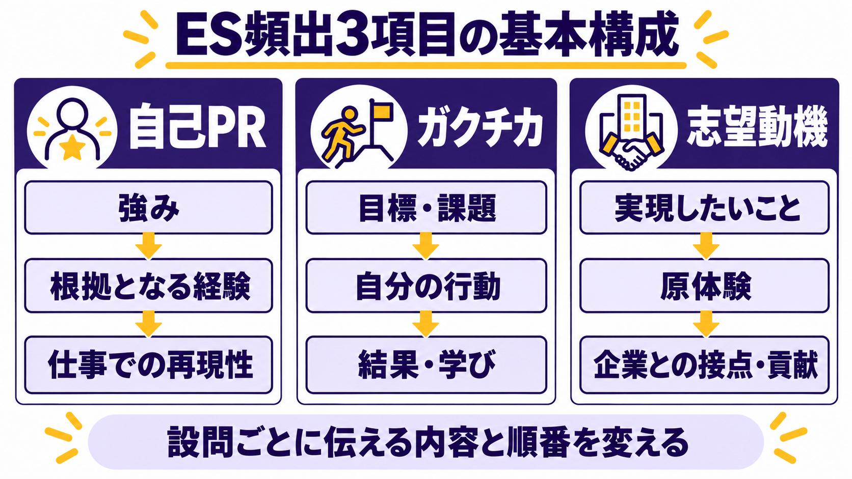 ESを提出する前に確認したい8項目のチェックリスト