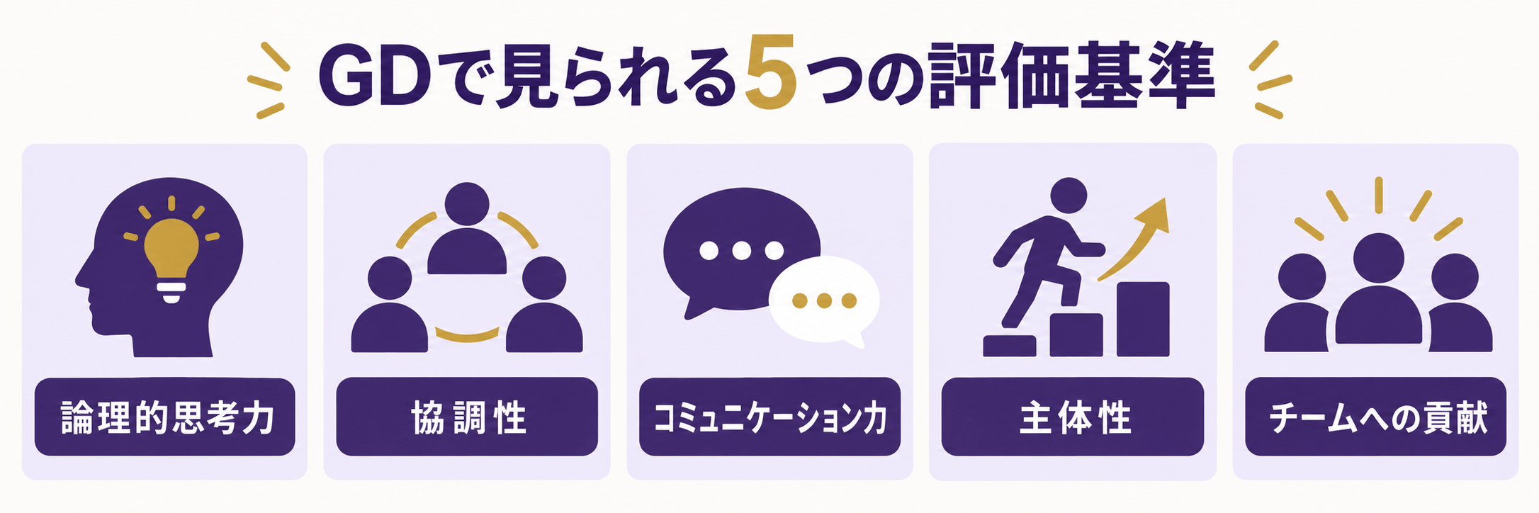 論理的思考力・協調性・コミュニケーション力・主体性・チームへの貢献というGDの5つの評価基準