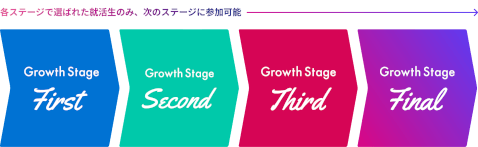 27卒‗エージェント_grothstage