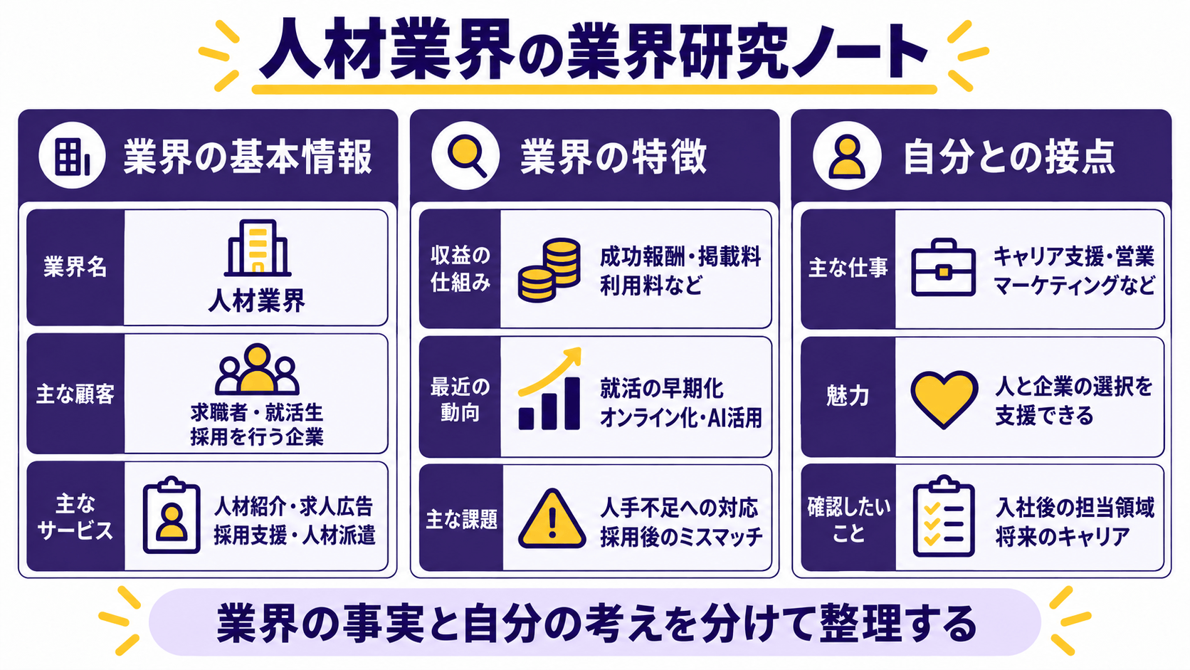 人材業界を例にした就活用業界研究ノートの記入例