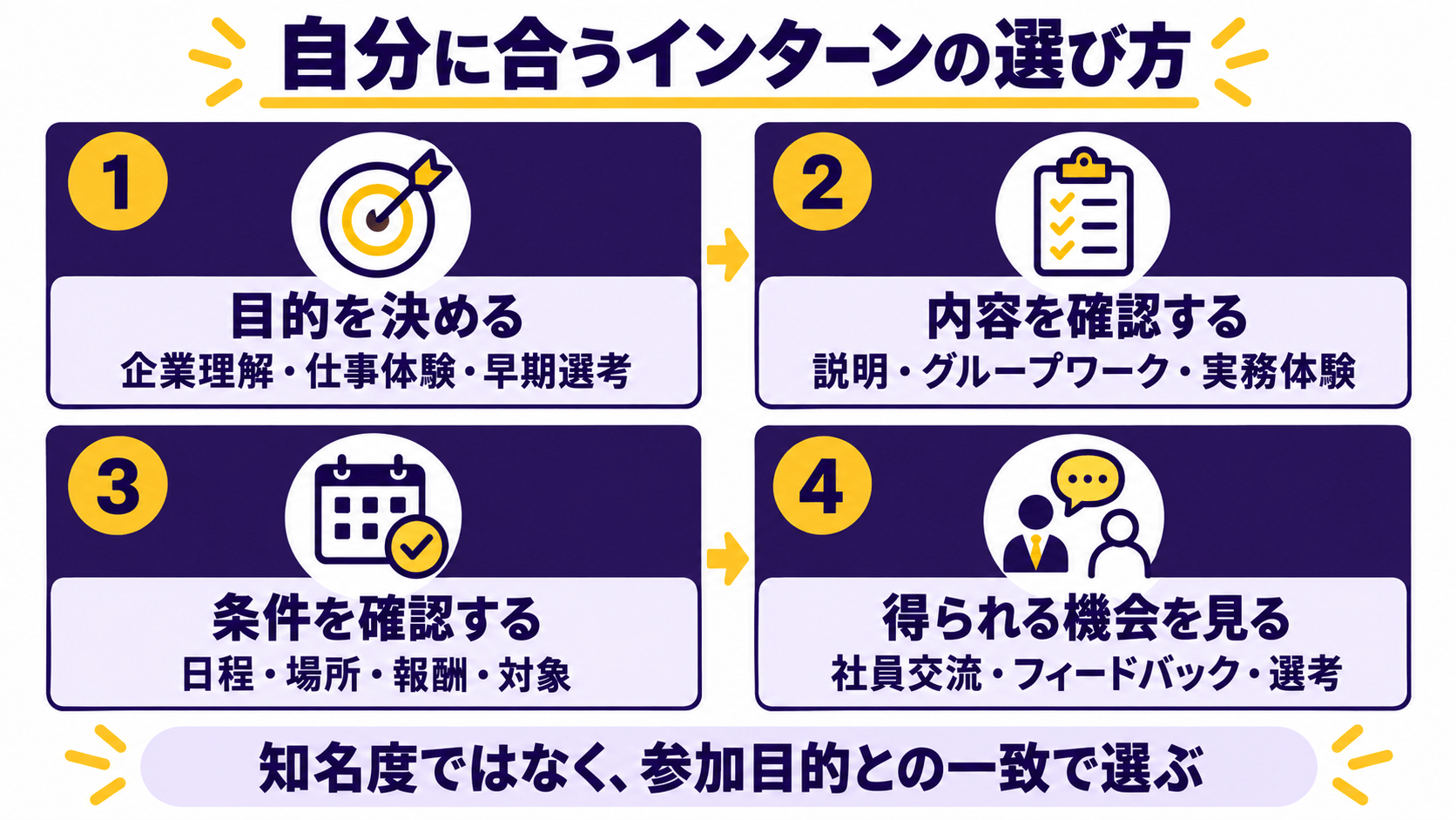 参加目的・プログラム内容・条件・得られる機会から自分に合うインターンを選ぶ方法