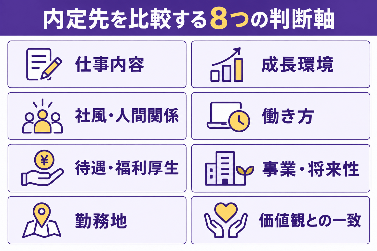 内定先を比較する仕事内容・成長環境・社風・働き方・待遇・将来性・勤務地・価値観の8つの判断軸