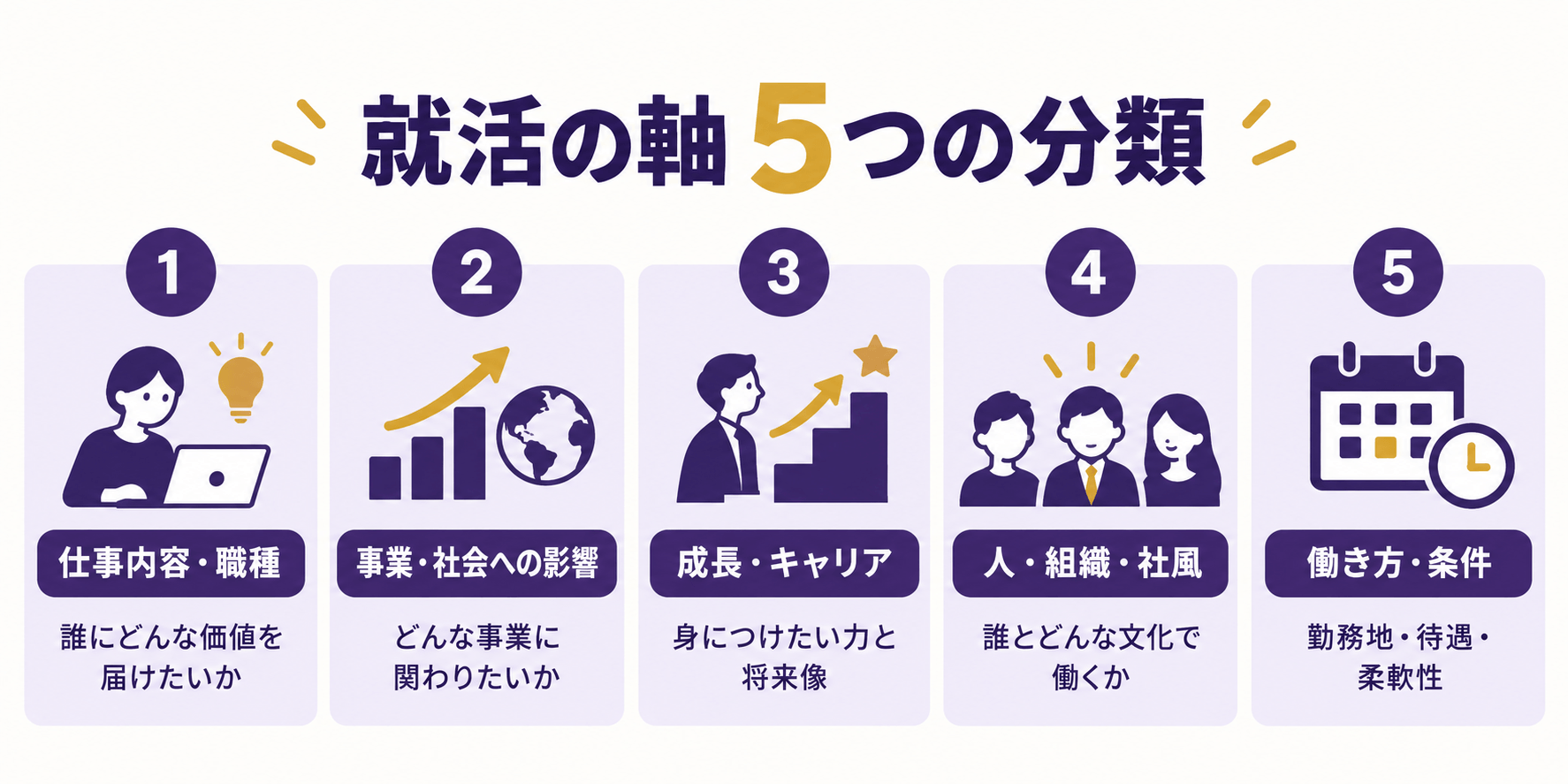 仕事内容・事業・成長・社風・働き方から考える就活の軸の5分類