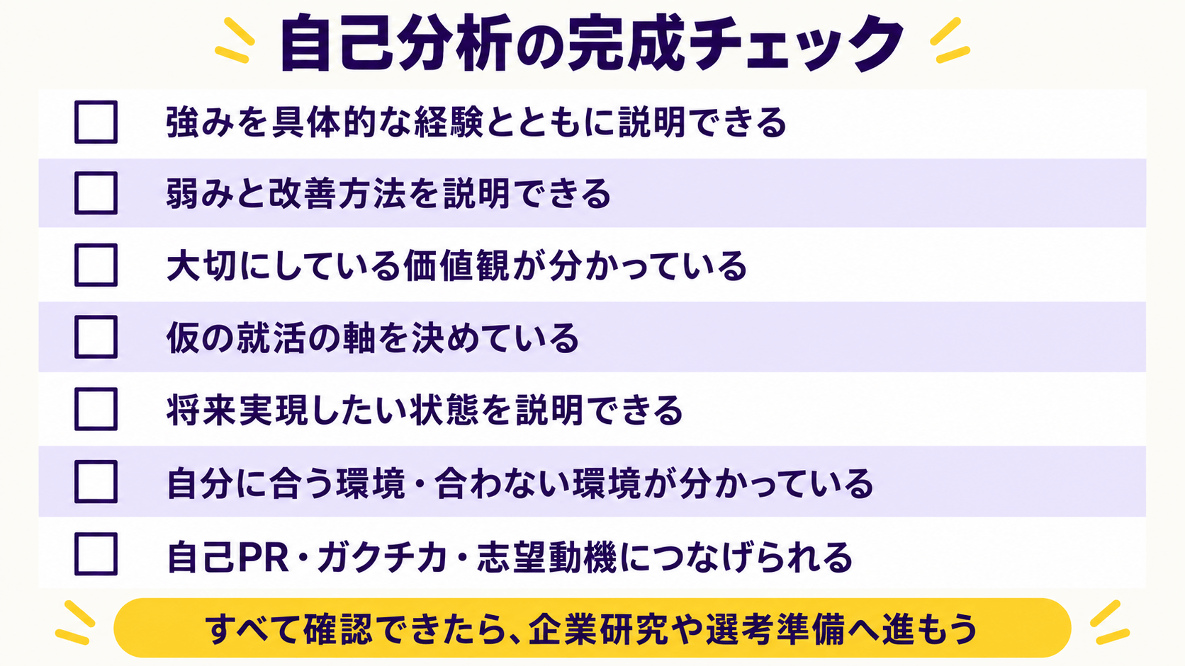 就活の自己分析を終える目安となる7項目のチェックリスト
