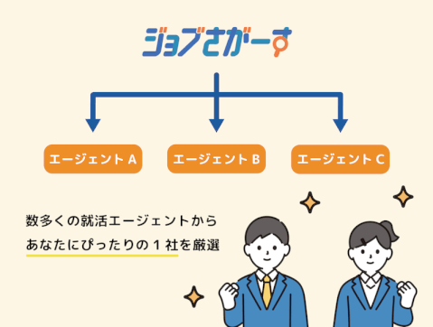 ジョブさがーす