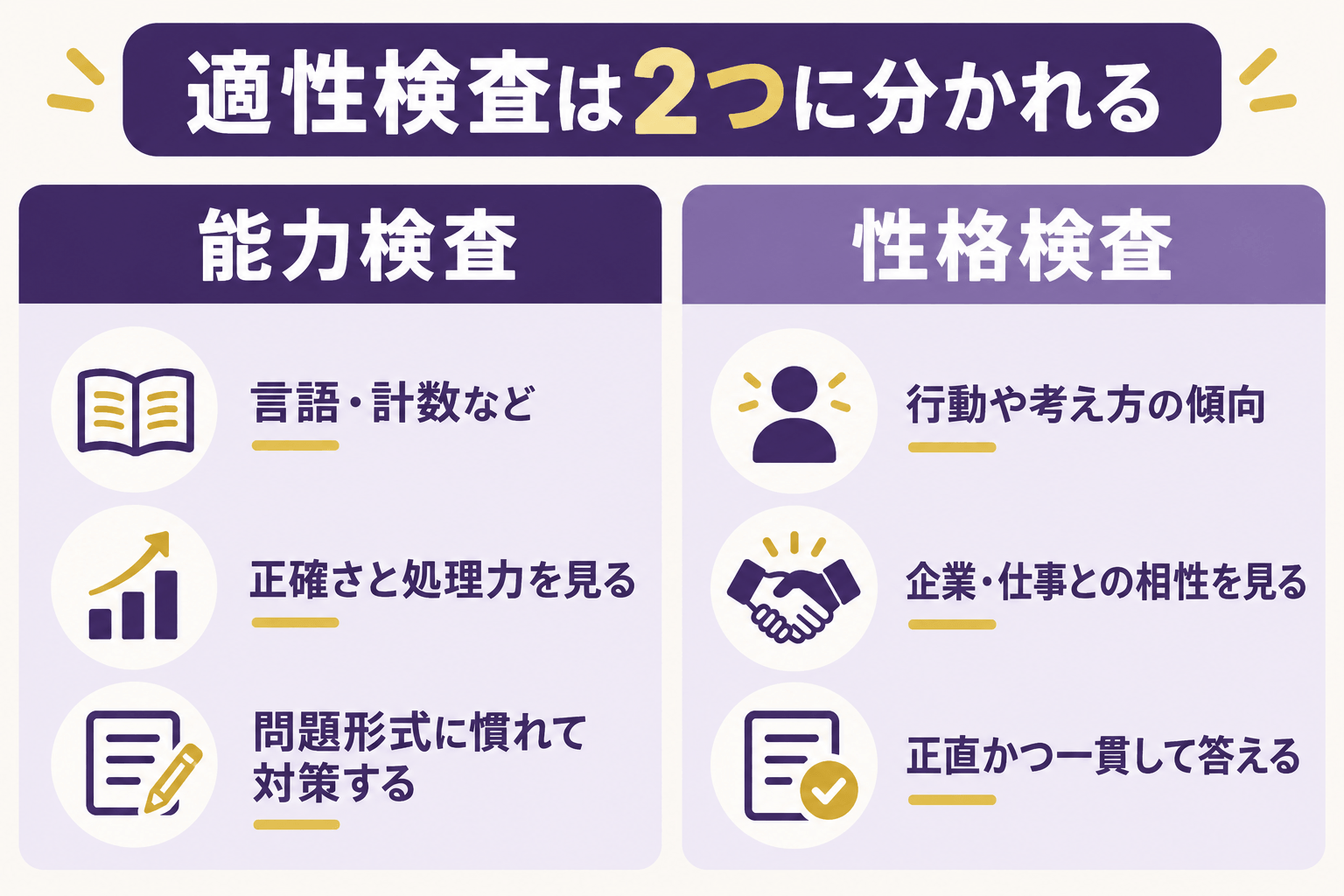 適性検査における能力検査と性格検査の目的・対策方法の違い
