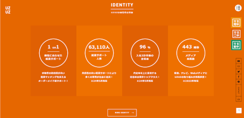 UZUZ第二新卒_エージェント_おすすめ