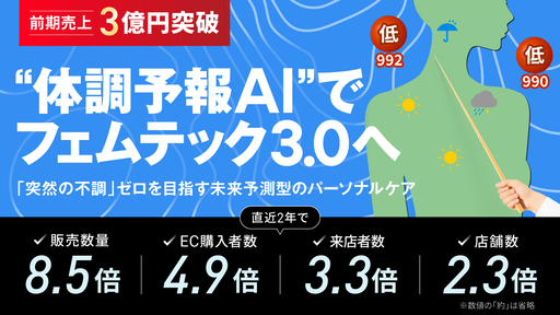 〈売上3億円突破〉”体調予報AI”でフェムテック3.0へ。「突然の不調」ゼロを目指す未来予測型のパーソナルケア