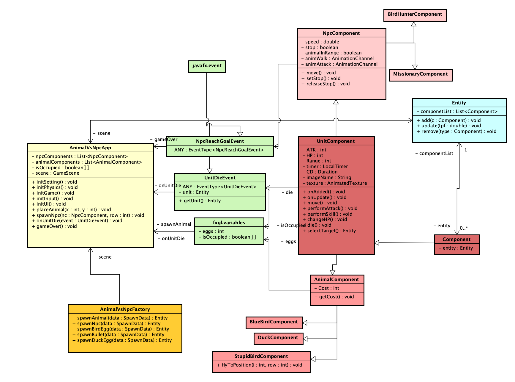 GitHub - Fundamental-OOP/final-project-b06902035: final-project ...