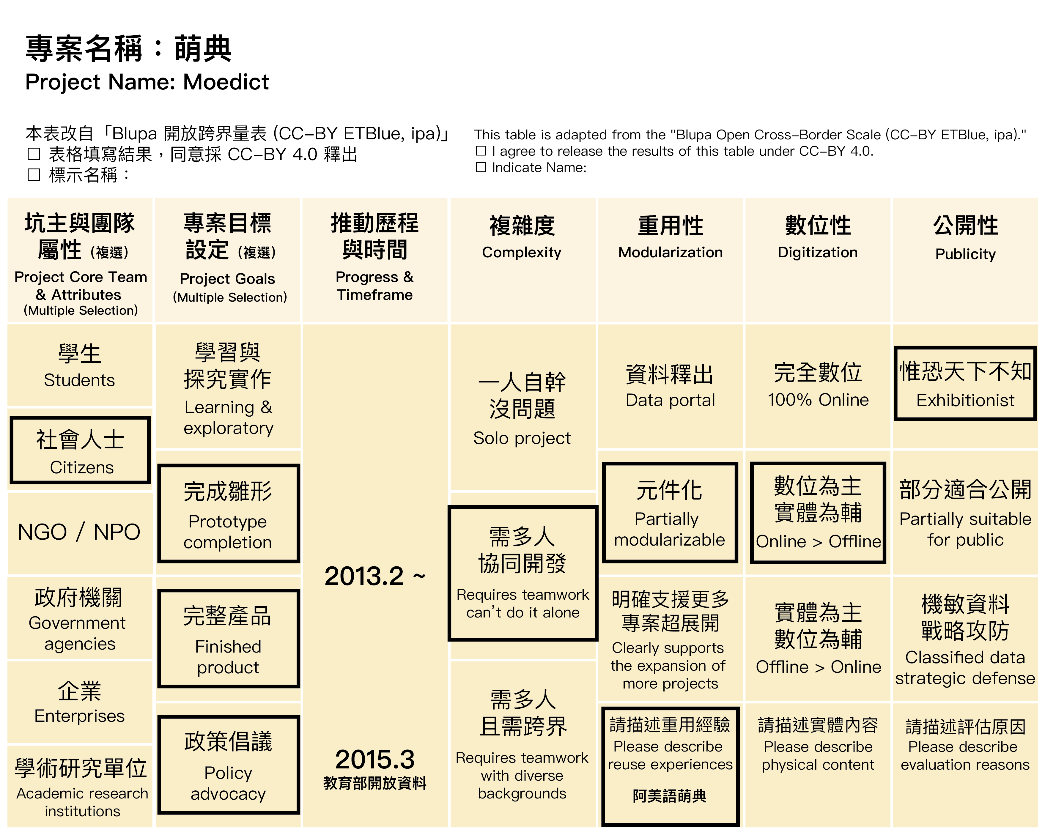 3-2 g0v 社群的公民科技專案｜g0v 公民科技專案與社群手冊｜g0v Civic Tech Project & Community  Handbook - HackMD