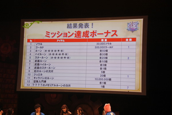 白猫キャラバン16 大盛況のリアルイベント開催 特集 ゲームドライブ ゲードラ