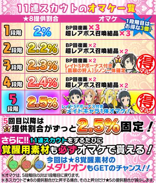 Saoコードレジスタ メイド衣装ヒロイン達が登場 ゲームドライブ ゲードラ