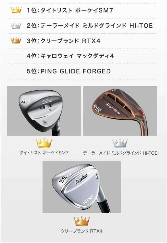 ビジネスゾーンウェッジ