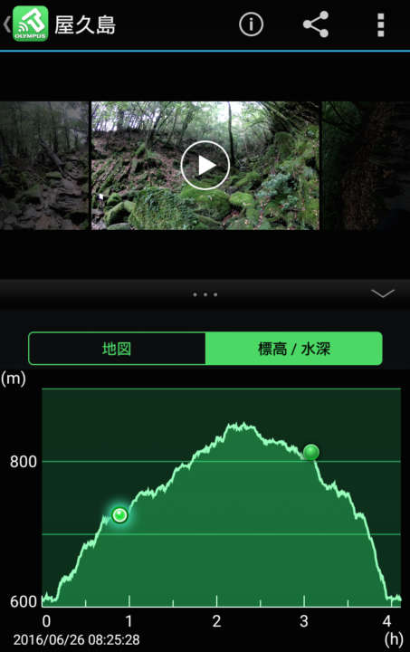 映像といっしょに標高（高低差）や時間が確認できるので、何ともいえない達成感を感じられる
