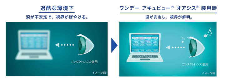 涙と一体化するコンタクトレンズなら 忙しい年末でも 疲れ知らず Gp