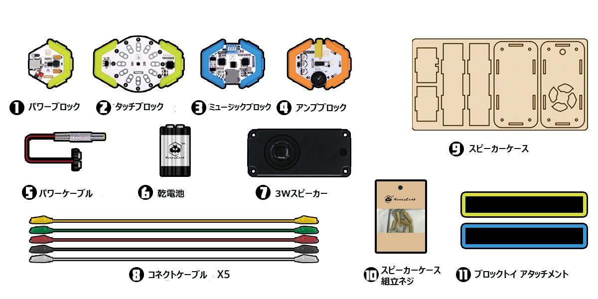 大人の自由研究 野菜が楽器になるんだって Gp Part 2