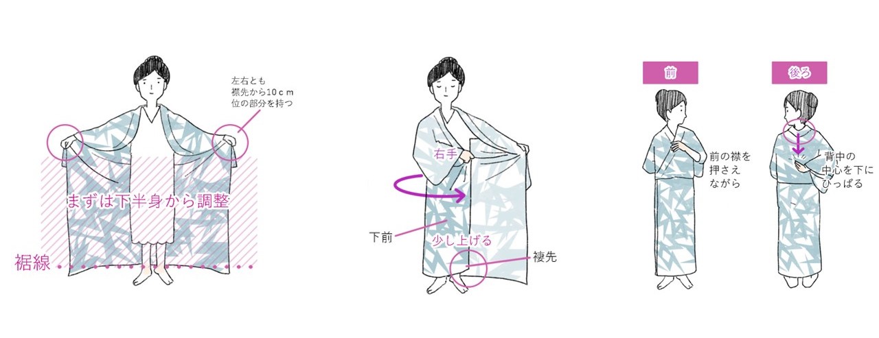 イラスト図解＞自分ひとりで浴衣を着てみる