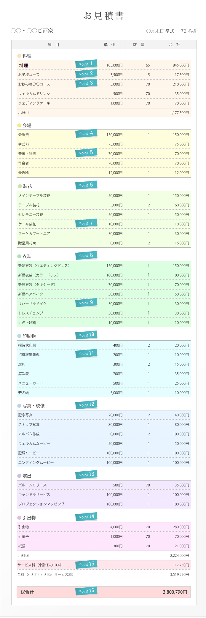 結婚式見積り相場と平均費用!絶対確認すべき16のポイント