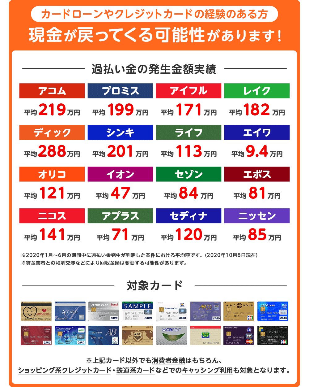 過払い金が発生している可能性のある消費者金融・クレジット会社