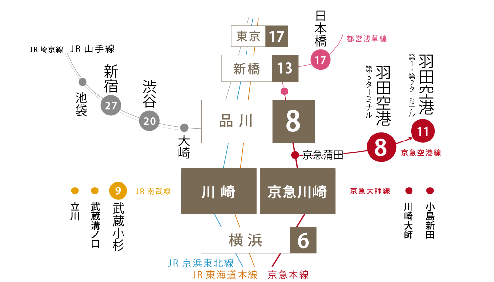 プライムスタイル川崎の交通案内図（WoMansion）