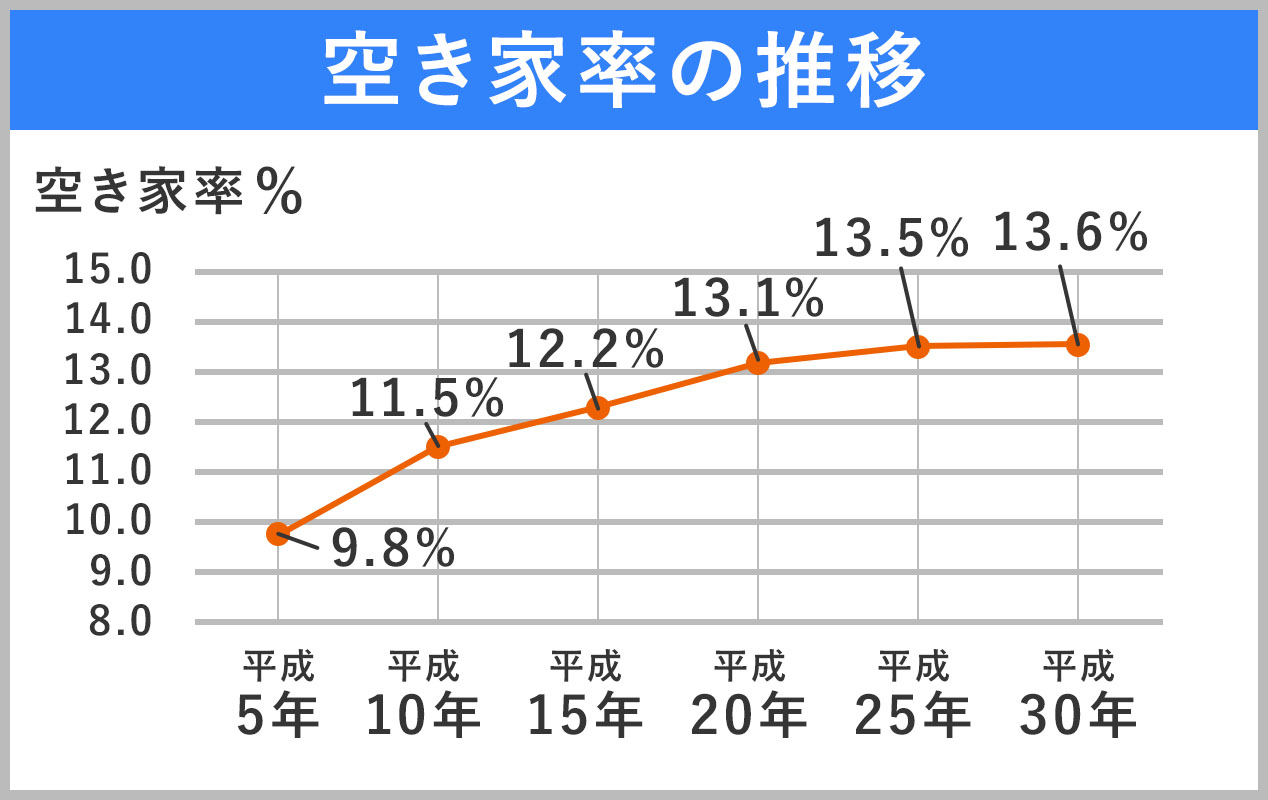 土地の特性の中で豊かに暮らす 中庭のある住まい 施工実績 愛知 名古屋の注文住宅はクラシスホーム 2021 リビング インテリア 住宅 注文住宅