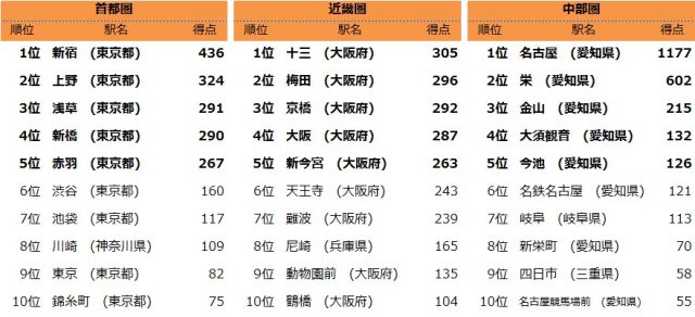 「昼から飲んで怒られない街」一覧