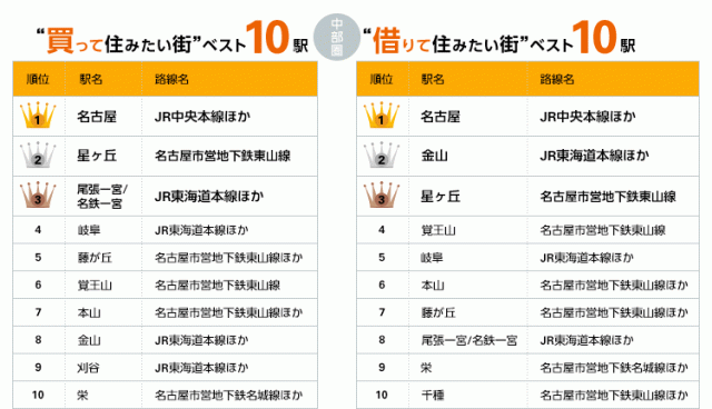 summary_c