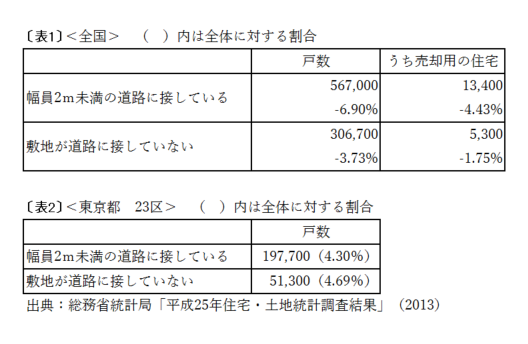 表1