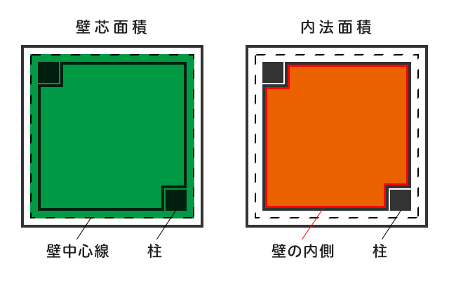 ホームズ 間取り図の思わぬ落とし穴 部屋探しと注意すべき間取り図の見方 住まいのお役立ち情報