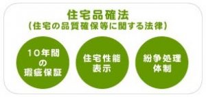 ホームズ 住宅性能評価書とは 住まいのお役立ち情報