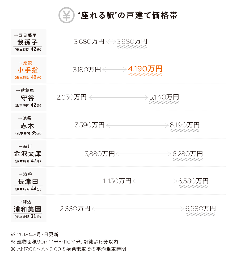 ホームズ 小手指の魅力を知ろう 子育てファミリーが暮らしやすい 食と自然に恵まれた街 住まいのお役立ち情報