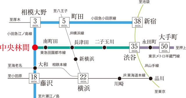 ドレッセ中央林間_アクセス