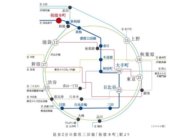 リビオレゾン板橋本町ステーションサイドの交通アクセス図