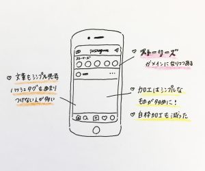 女子大生たちのインスタ事情