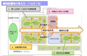 晴海選手村の大会終了後の建物配置